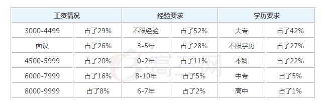 2020金属矿产地质勘测技术毕业后一般能够拿到多