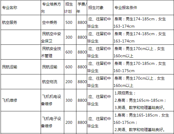 成都航空旅游职业学校