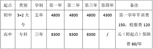 重庆护士学校学费好多_贵不贵啊【全】