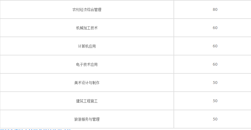 四川省青神中等职业学校