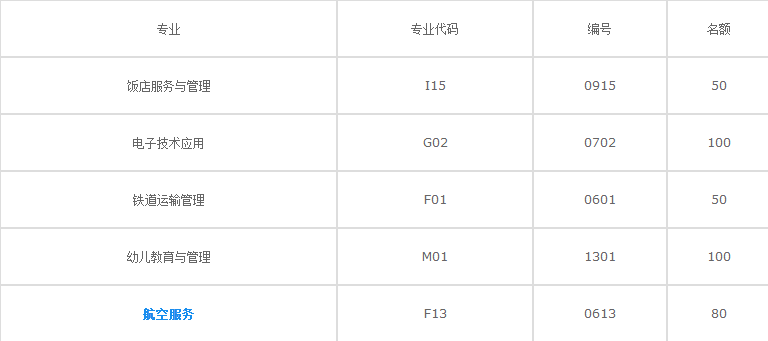 成都华盛航空港职业学校