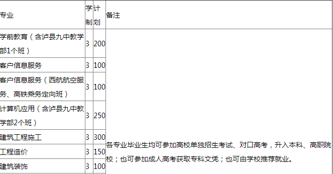 四川省泸县建筑职业中专学校