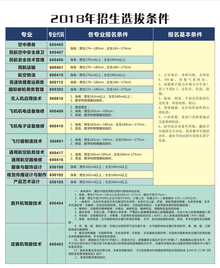 成都航空学校招生要求