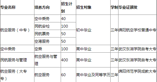 绵阳航空职业学校