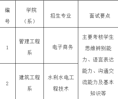 绵阳职业技术学院