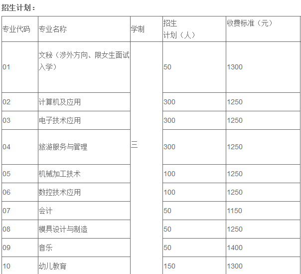 四川省大竹县职业中学