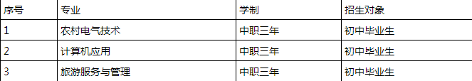 泸州市福宝职业中学校-招生计划