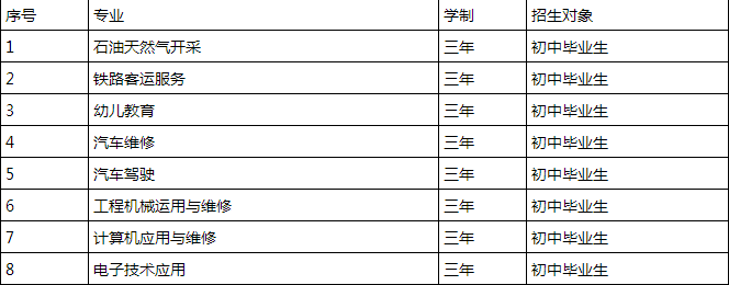 德阳富民技校招生专业