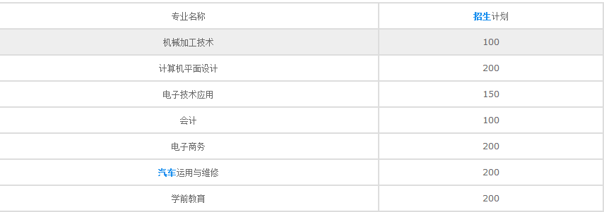 四川省隆昌县城关职业中学-招生计划