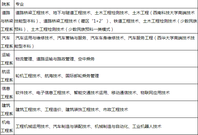 交通职业技术学院招生专业