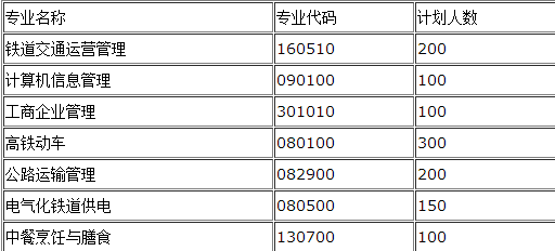 四川省广安市观阁职业中学招生计划