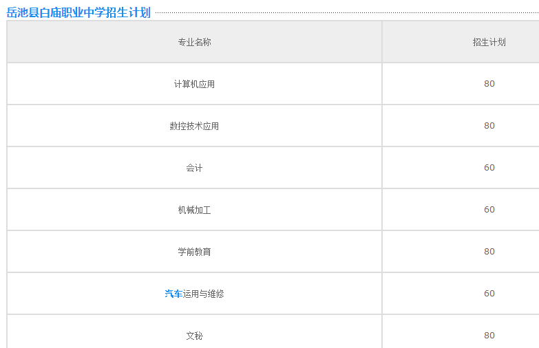 岳池县白庙职业中学校-招生计划