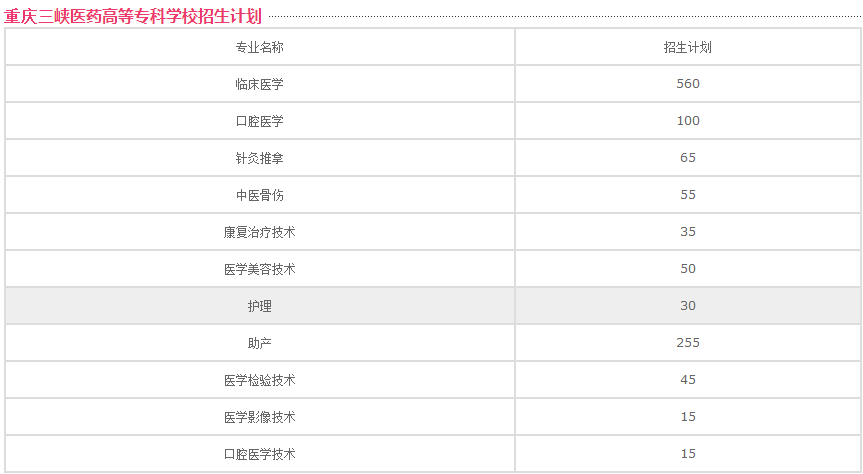 重庆三峡医药高等专科学校-招生计划