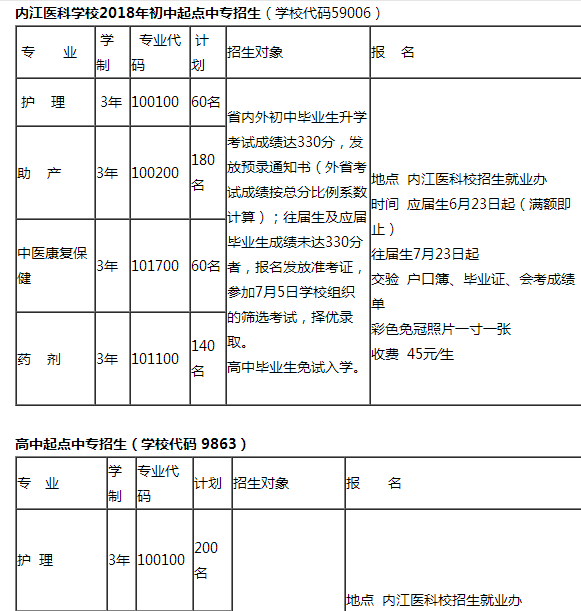 四川省内江医科学校招生指南