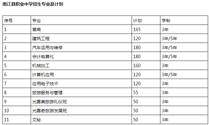 南江县职业中学