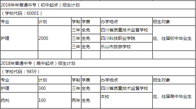 乐山卫生学校招生计划表