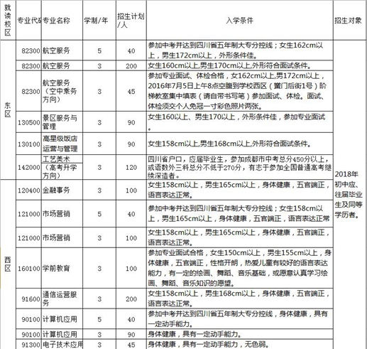 2020成都市礼仪职业中学校招生简章