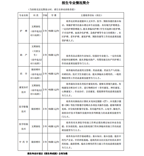 四川卫校招生【全】