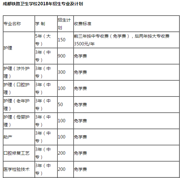 成都铁路卫生学校