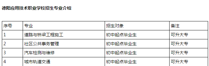 德阳应用职业学校