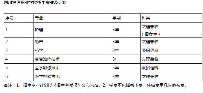 四川护理职业学院