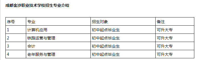 成都金沙职业技术学校