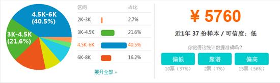 酒店管理薪资待遇怎么样