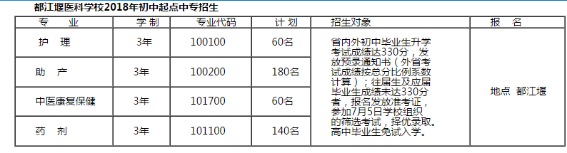 都江堰医科校