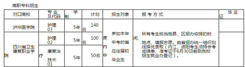 都江堰医科校