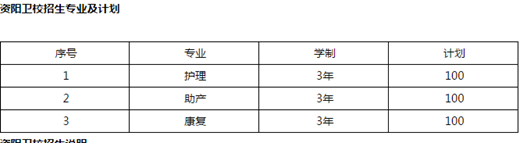 资阳中等卫生职业学校护理专业招生