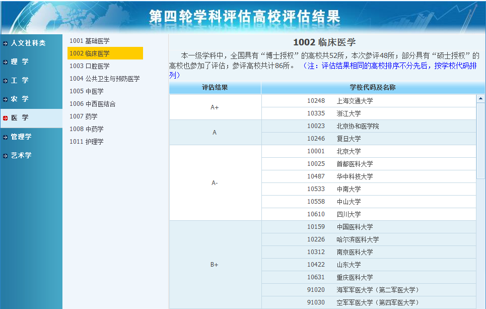 临床医学专业大学排名