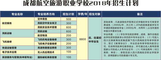 2020年成都市航空旅游职业学校招生要求