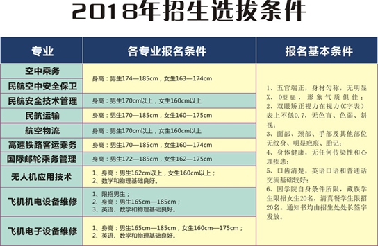 2020年成都市航空旅游职业学校招生要求