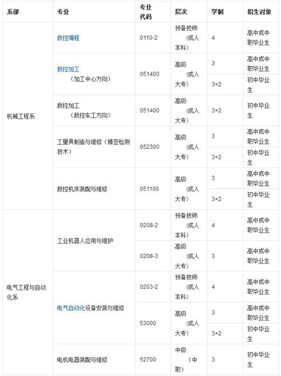 想要专业技能想要高学历，成都市技师学院满足