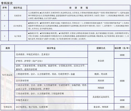 川大网教院——自学助考培训课程出炉了