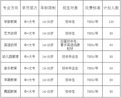 四川省师范大学幼师学院招生收费标准