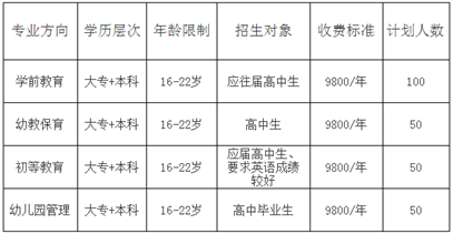 四川省师范大学幼师学院招生收费标准