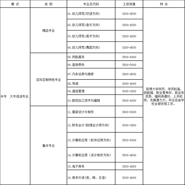 成都市华夏旅游商务学校招生专业及学费