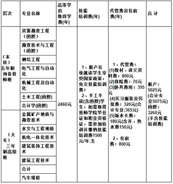 2020四川省矿产机电技师学院费用预测