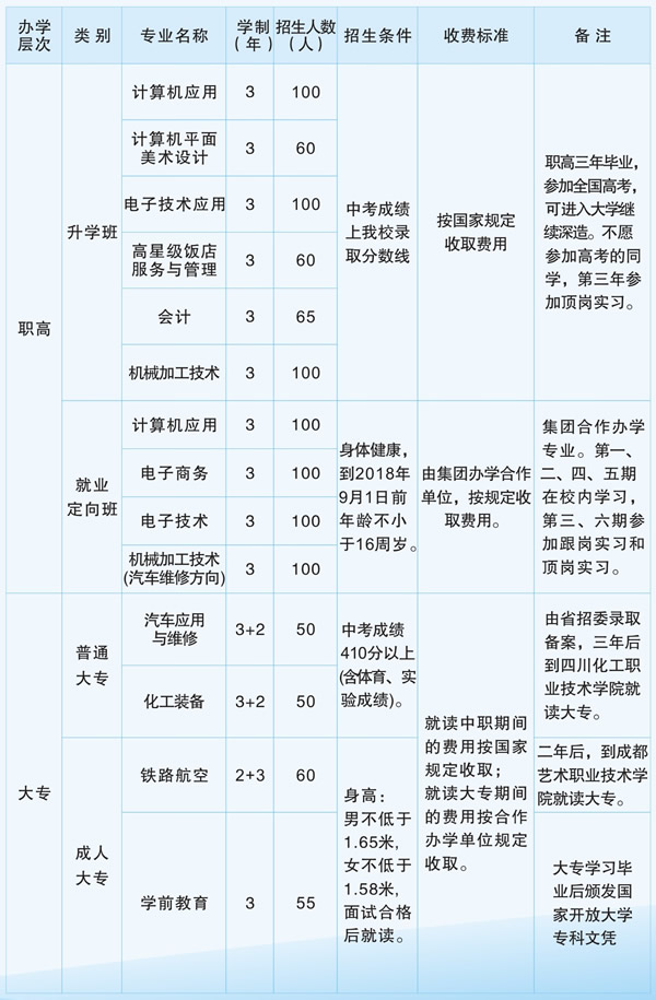 四川省巴中市职业中学招生计划