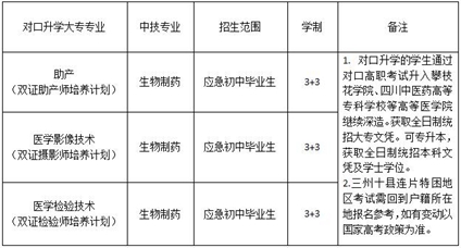 都江堰市技工学校医药部怎么样