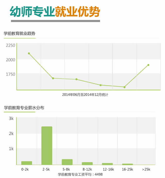 四川省天一学院「五月花金堂」-学前教育「幼师」专业