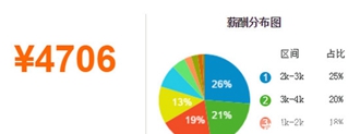 成都市卫校毕业好不好找工作