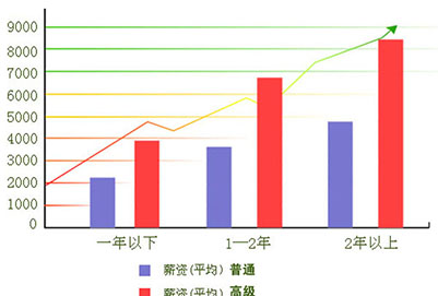 川大职业技术学院计算机应用与维修招生