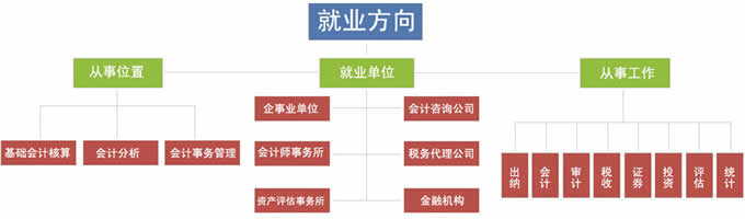 四川省天一学院「五月花金堂」-会计专业