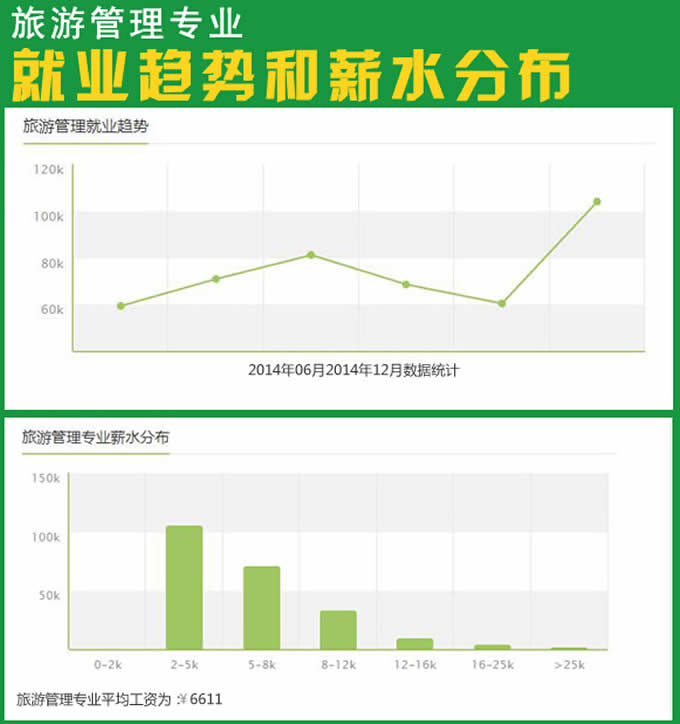 四川省天一学院「五月花金堂」-旅游管理专业