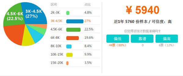 成都城市建设技工学校通信