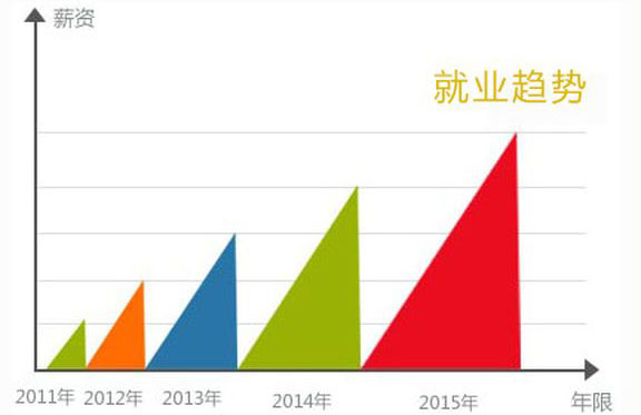 成都城市建设技工学校航空服务