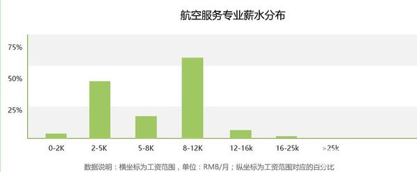 成都城市建设技工学校航空服务2