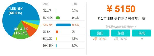 成都城市建设技工学校高铁乘务